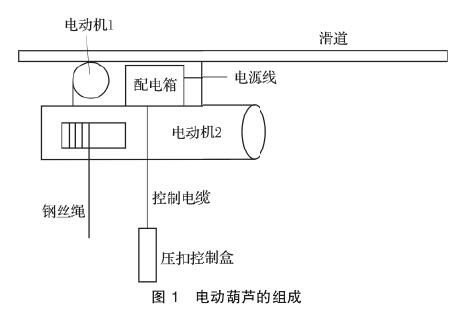 電動(dòng)葫蘆的組成