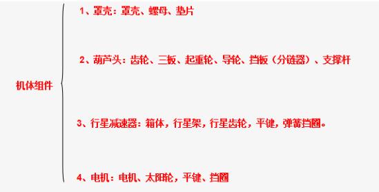 群吊電動葫蘆機件組件