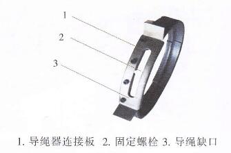 導繩器