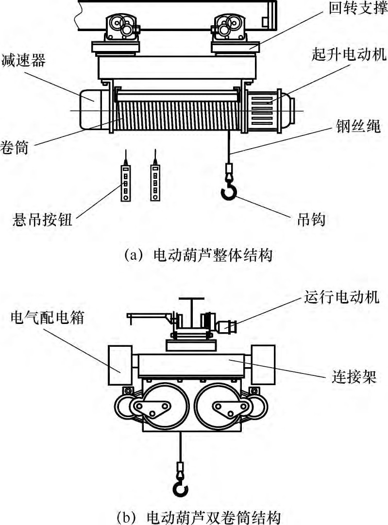 防爆曲軌電動葫蘆