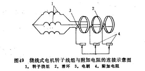繞線式電機(jī)轉(zhuǎn)子線組與附加電阻的連接示意圖