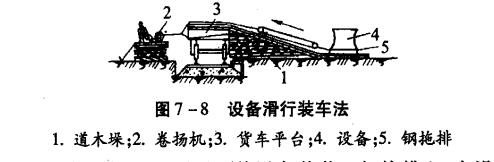 圖7-8 設備滑行裝車法