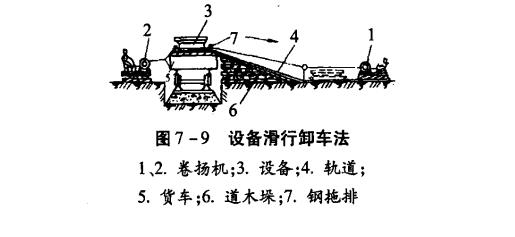 圖7-9 設備滑行卸車法