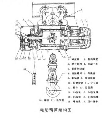 電動(dòng)葫蘆結(jié)構(gòu)